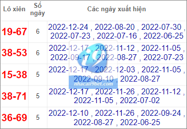 Thống kê cặp lô xiên Quảng Ngãi hay về nhất tính đến 31/12/2022