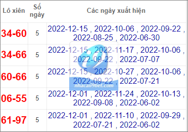 Thống kê lô xiên Quảng Trị hay về nhất tính đến 29/12/2022