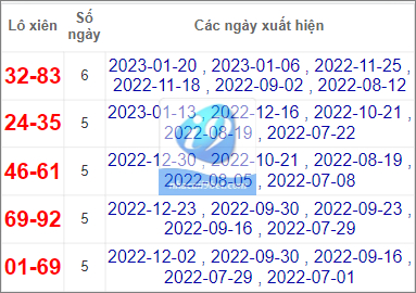 Thống kê lô xiên Ninh Thuận hay về nhất tính đến 27/1/2023