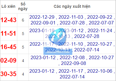 Thống kê lô xiên Tây Ninh hay về nhất tính đến 26/1/2023