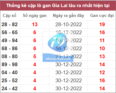 Thống kê nhanh Ninh Thuận