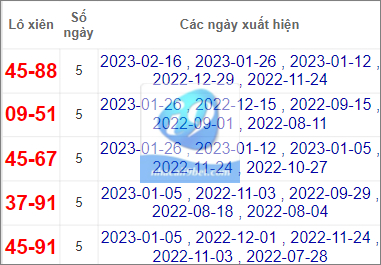 Thống kê lô xiên Quảng Bình hay về nhất tính đến 23/2/2023