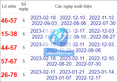 Thống kê cặp lô gan Quảng Ngãi lâu chưa về nhất tính đến 25/2/2023