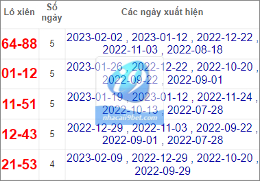 Thống kê lô xiên Bình Thuận hay về nhất tính đến 23/2/2023